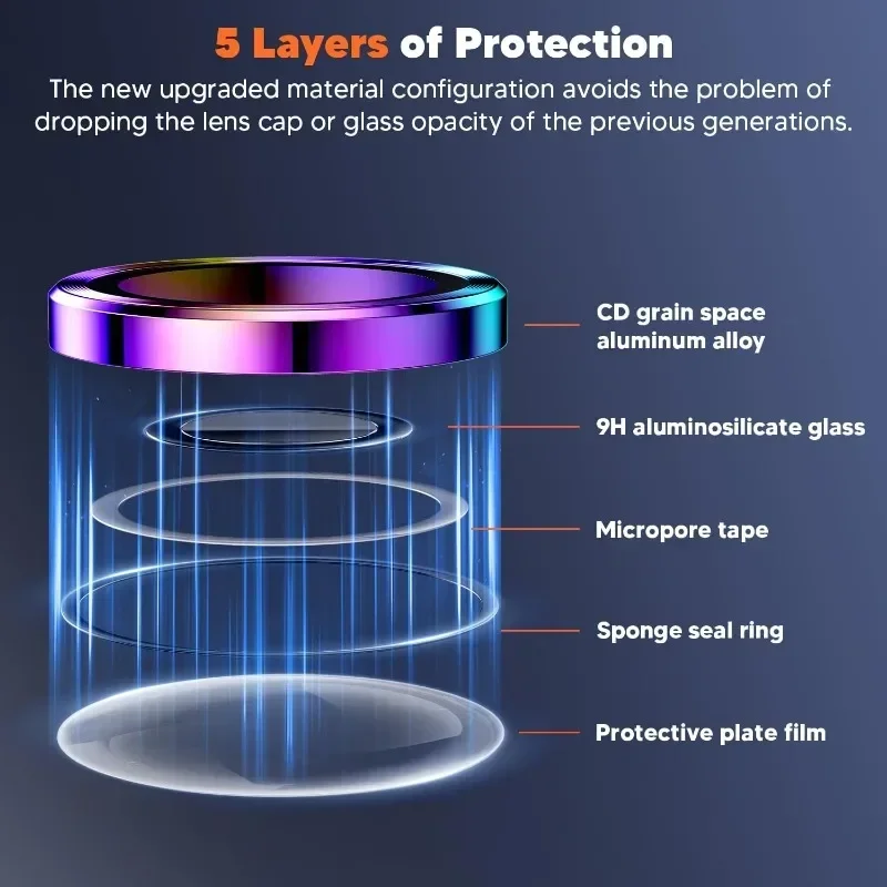 2 Stuks Camera Lens Protector  - Tempered Glass Screen 9H recensie en prijs