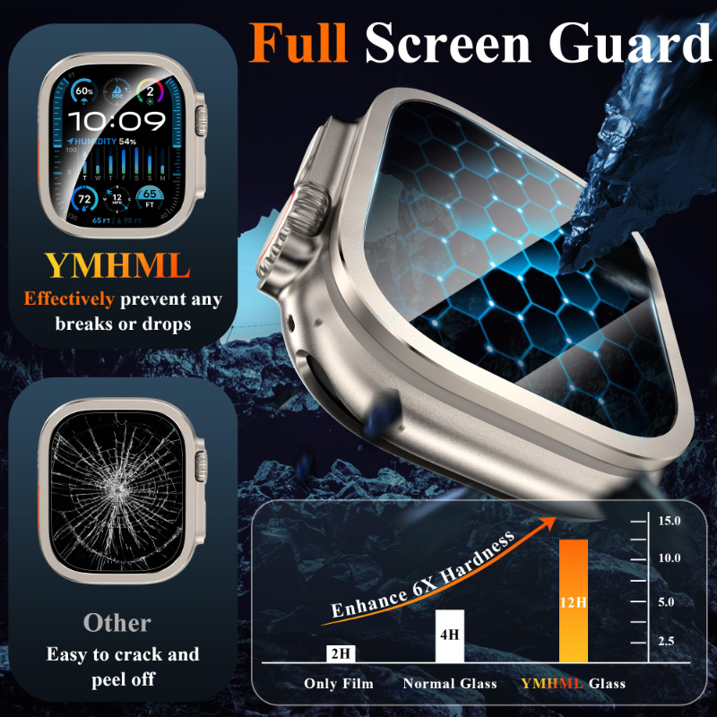 2 stuks Gehard Glas voor Apple - Smartwatch Screen Film recensie en prijs